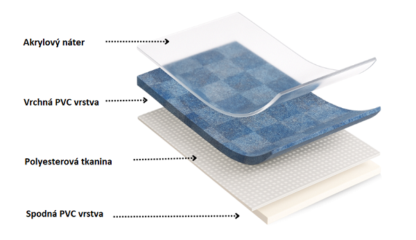 Zloženie folie HAOGENPLAST